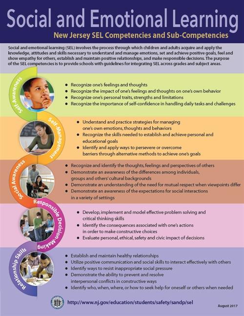 NJ Social and Emotional Competencies 